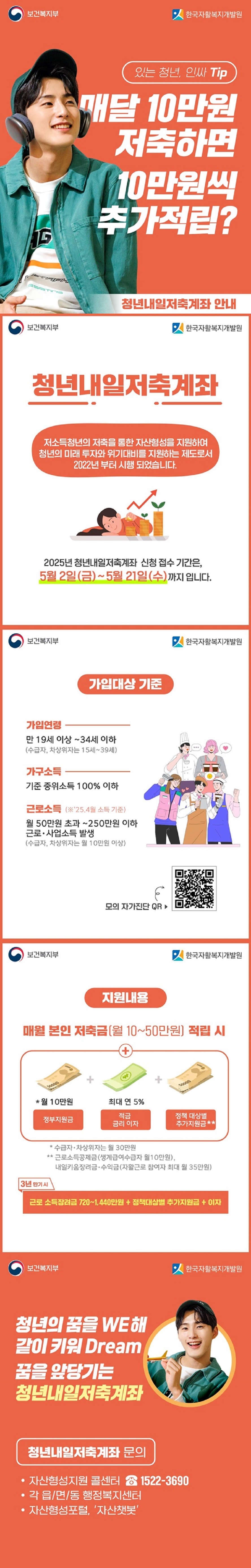 있는 청년, 인싸 Tip 매달 10만원 저축하면 10만원씩 추가적립? 청년내일저축계좌 안내 보건복지부 한국자활복지개발원 ■ 청년내일저축계좌 저소득청년의 저축을 통한 자산형성을 지원하여 청년의 미래 투자와 위기대비를 지원하는 제도로서 2022년부터 시행되었습니다. 2025년 청년내일저축계좌 신청 접수 기간은, 5월 2일 (금) ~ 5월 21일 (수)까지 입니다. ■ 가입대상 기준 · 가입연령 만 19세 이상~34세 이하 (수급자, 차상위자는 15세~39세) · 가구소득 기준 중위소득 100% 이하 · 근로소득(※'25.4월 소득기준) 월 50만 원 초과~250만 원 이하 근로·사업소득 발생 (수급자, 차상위자는 월 10만 원 이상) ■ 지원내용 매월 본인 저축금(월 10~50만 원) 적립 시 정부지원금(월 10만 원*) + 적금 금리 이자(최대 연 5%) + 정책 대상별 추가지원금** * 수급자·차상위자는 월 30만 원 ** 근로소득공제금(생계급여수급자 월 10만 원), 내일키움장려금·수익금(자활근로 참여자 최대 월 35만 원) (3년 만기 시) 근로 소득장려금 720~1440만 원 + 정책대상별 추가지원금 + 이자 청년의 꿈을 WE해 같이 키워 Dream 꿈을 앞당기는 청년내일저축계좌 ■ 청년내일저축계좌 문의 · 자산형성지원 콜센터 ☎1522-3690 · 각 읍/면/동 행정복지센터 · 자산형성포털, '자산챗봇'